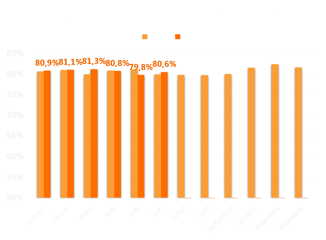 chiffres rencontre par internet