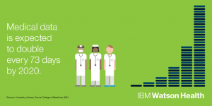 IBM_17_Watson_Health_Datagram_Medical_Data