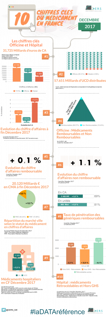 CHIFFRES CLES GIEGERS DECEMBRE 2017