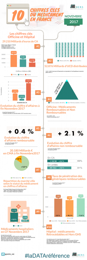 chiffres cles GERS Novembre 2017 V2