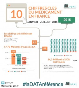 Chiffres clés GERS à JUILLET 2015